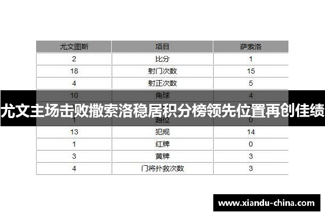 尤文主场击败撒索洛稳居积分榜领先位置再创佳绩