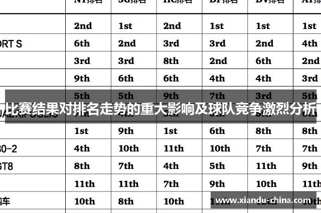 比赛结果对排名走势的重大影响及球队竞争激烈分析