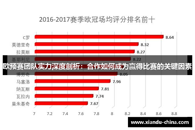 欧预赛团队实力深度剖析：合作如何成为赢得比赛的关键因素