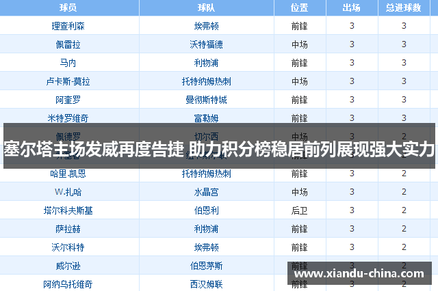 塞尔塔主场发威再度告捷 助力积分榜稳居前列展现强大实力